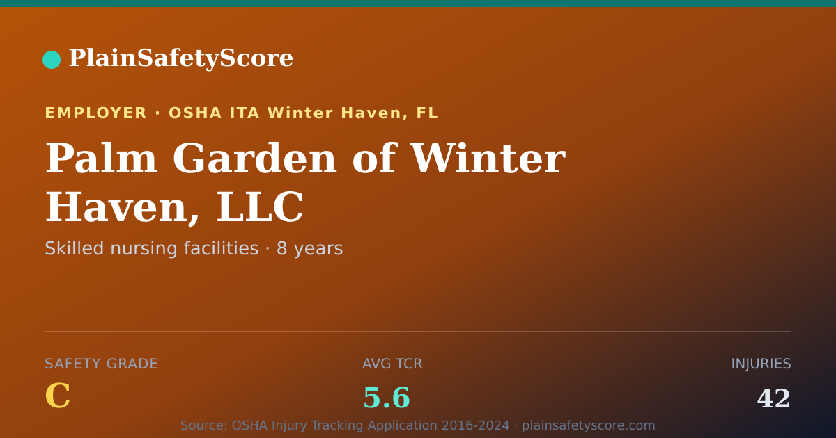 Shareable card for Palm Garden of Winter Haven, LLC Safety Grade C (TCR 5.6)