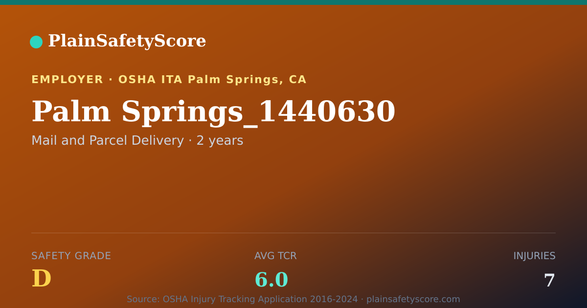 Shareable card for Palm Springs_1440630 Safety Grade D (TCR 6.0)