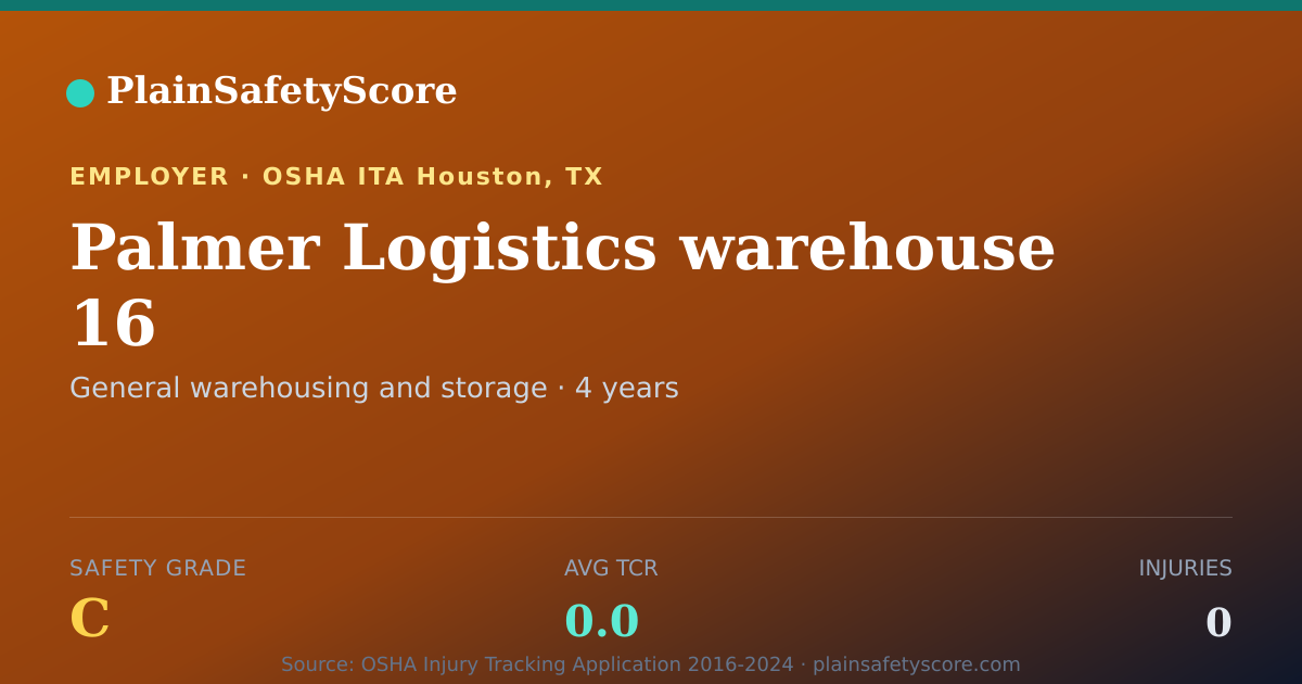 Shareable card for Palmer Logistics warehouse 16 Safety Grade C (TCR 0.0)