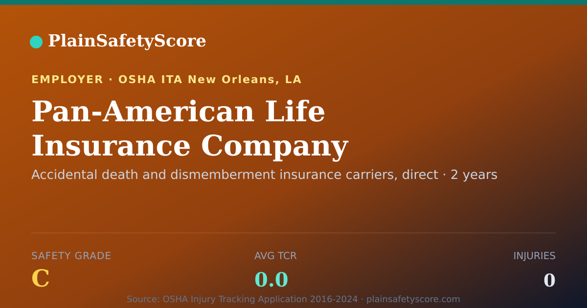 Shareable card for Pan-American Life Insurance Company Safety Grade C (TCR 0.0)