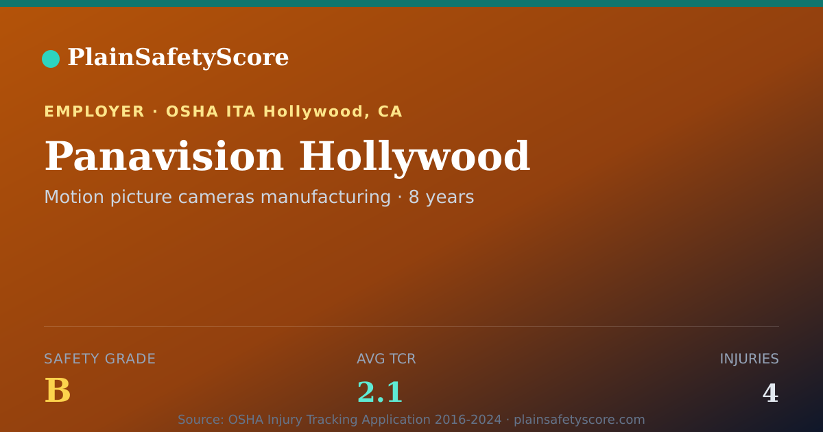 Shareable card for Panavision Hollywood Safety Grade B (TCR 2.1)