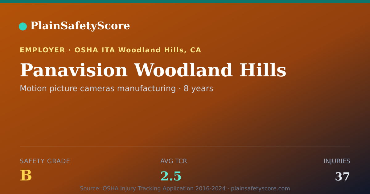 Shareable card for Panavision Woodland Hills Safety Grade B (TCR 2.5)