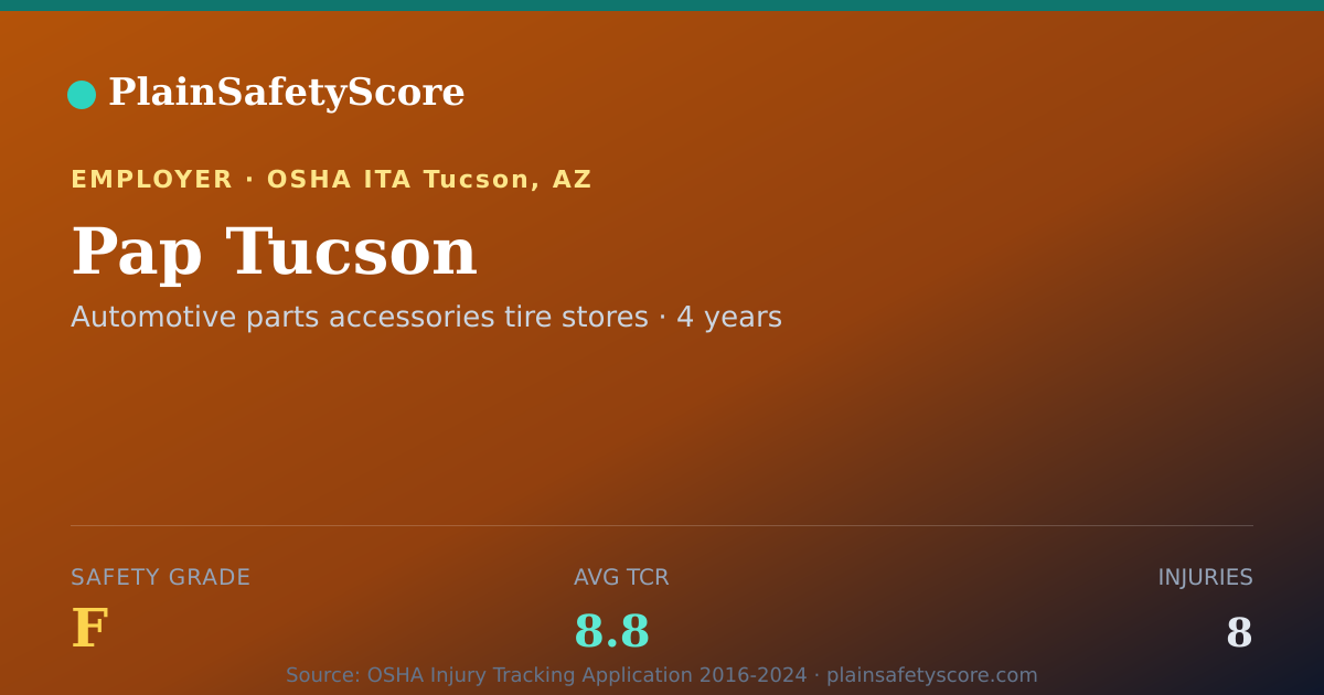 Shareable card for Pap Tucson Safety Grade F (TCR 8.8)