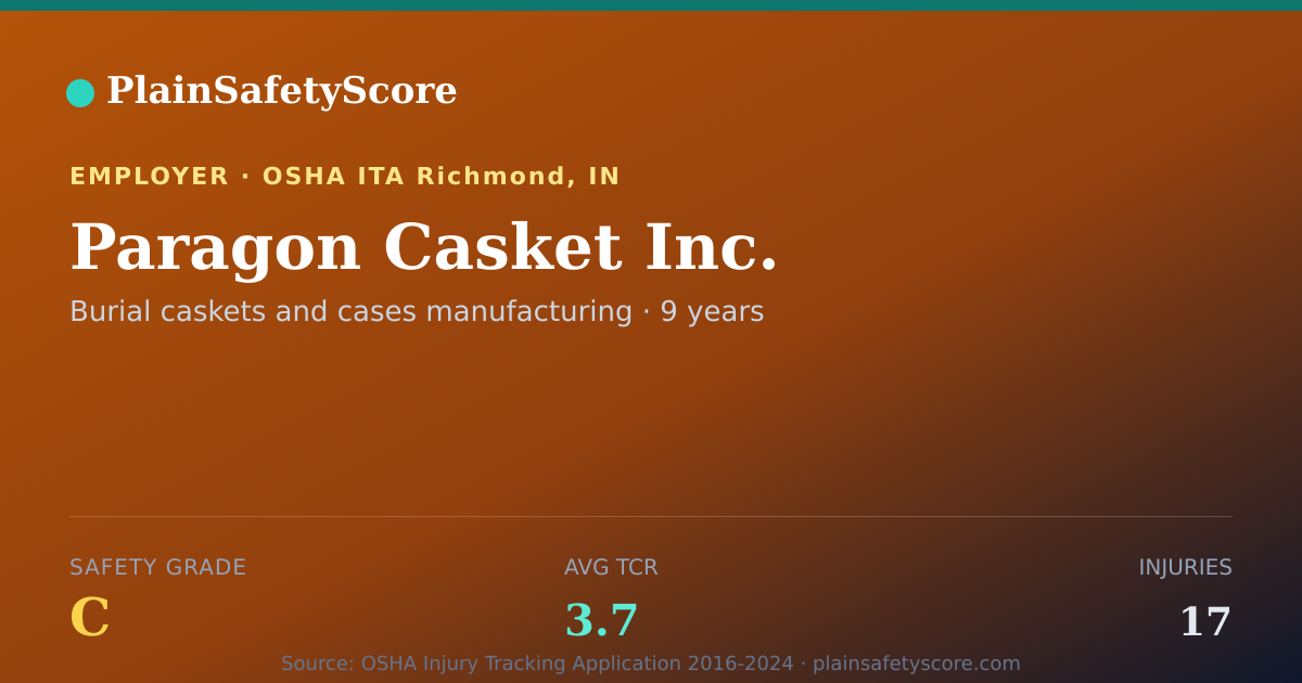 Shareable card for Paragon Casket Inc. Safety Grade C (TCR 3.7)