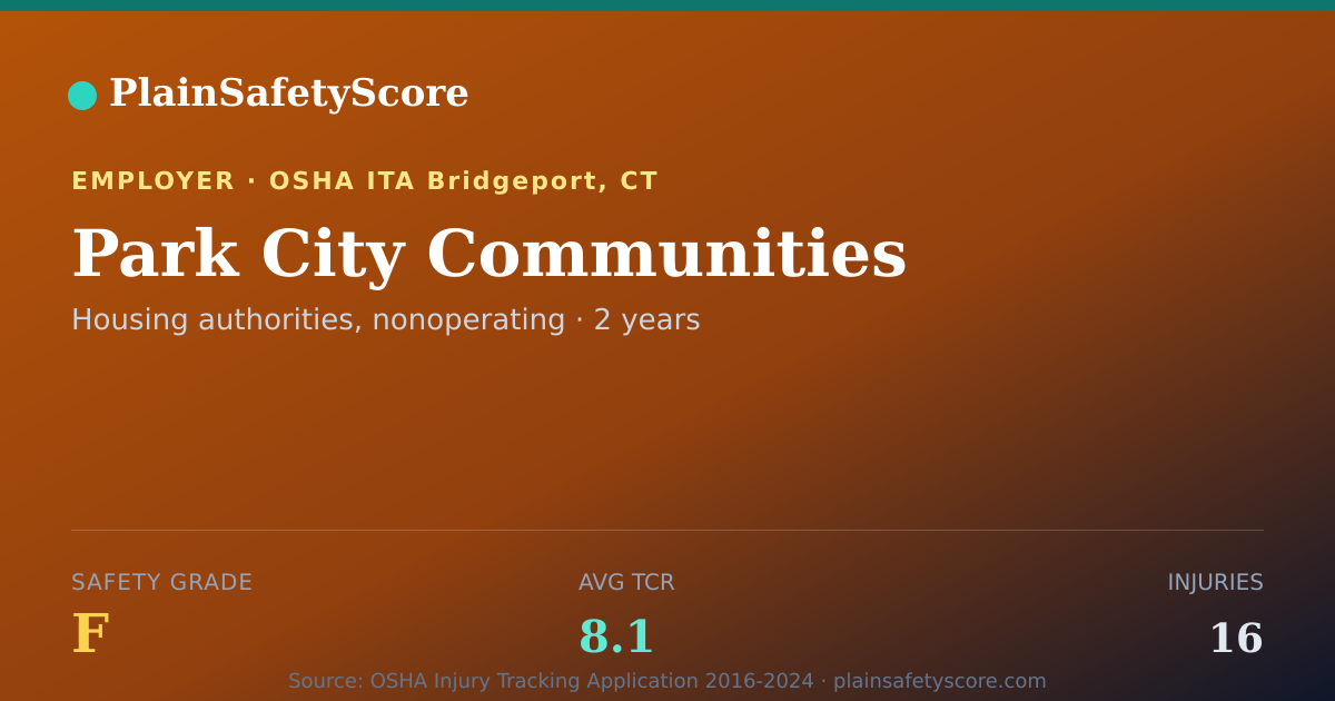 Shareable card for Park City Communities Safety Grade F (TCR 8.1)