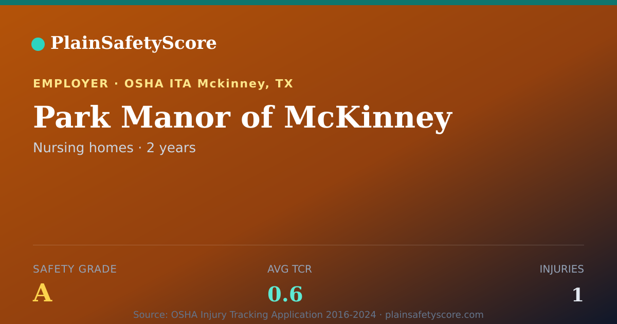 Shareable card for Park Manor of McKinney Safety Grade A (TCR 0.6)