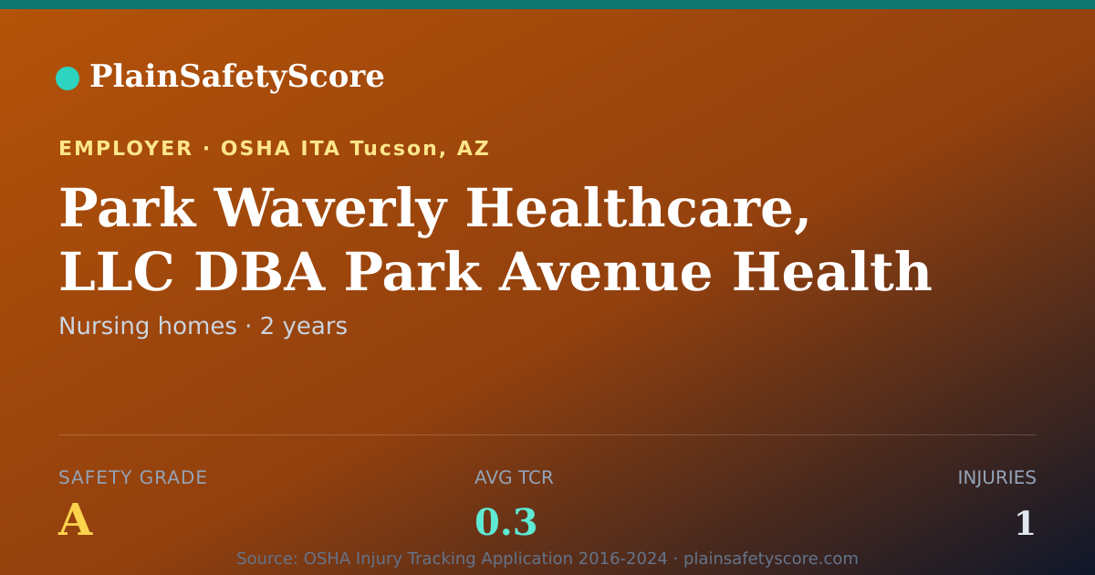 Shareable card for Park Waverly Healthcare, LLC DBA Park Avenue Health and…