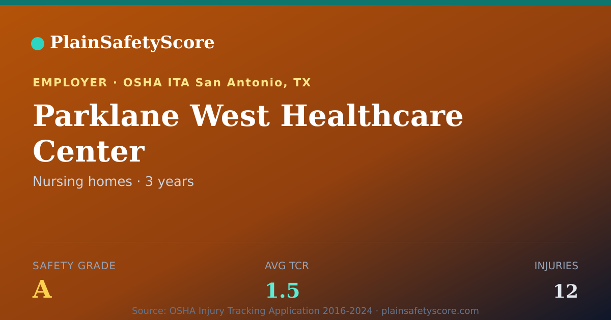Shareable card for Parklane West Healthcare Center Safety Grade A (TCR 1.5)