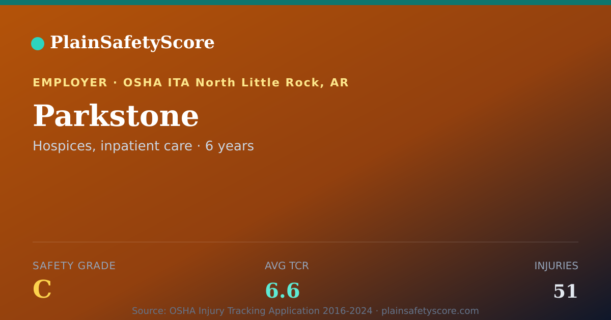 Shareable card for Parkstone Safety Grade C (TCR 6.6)