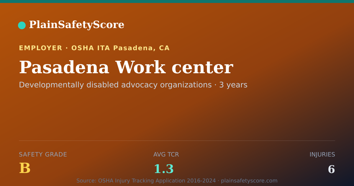 Shareable card for Pasadena Work center Safety Grade B (TCR 1.3)