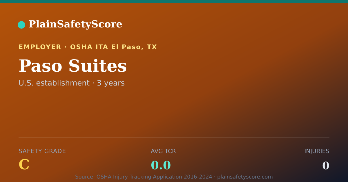 Shareable card for Paso Suites Safety Grade C (TCR 0.0)