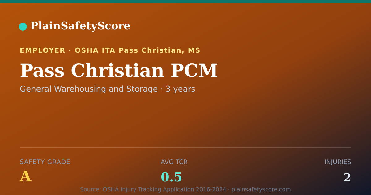 Shareable card for Pass Christian PCM Safety Grade A (TCR 0.5)