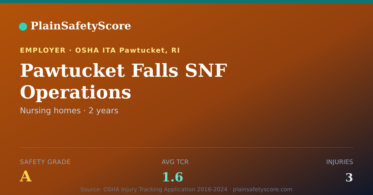 Shareable card for Pawtucket Falls SNF Operations Safety Grade A (TCR 1.6)