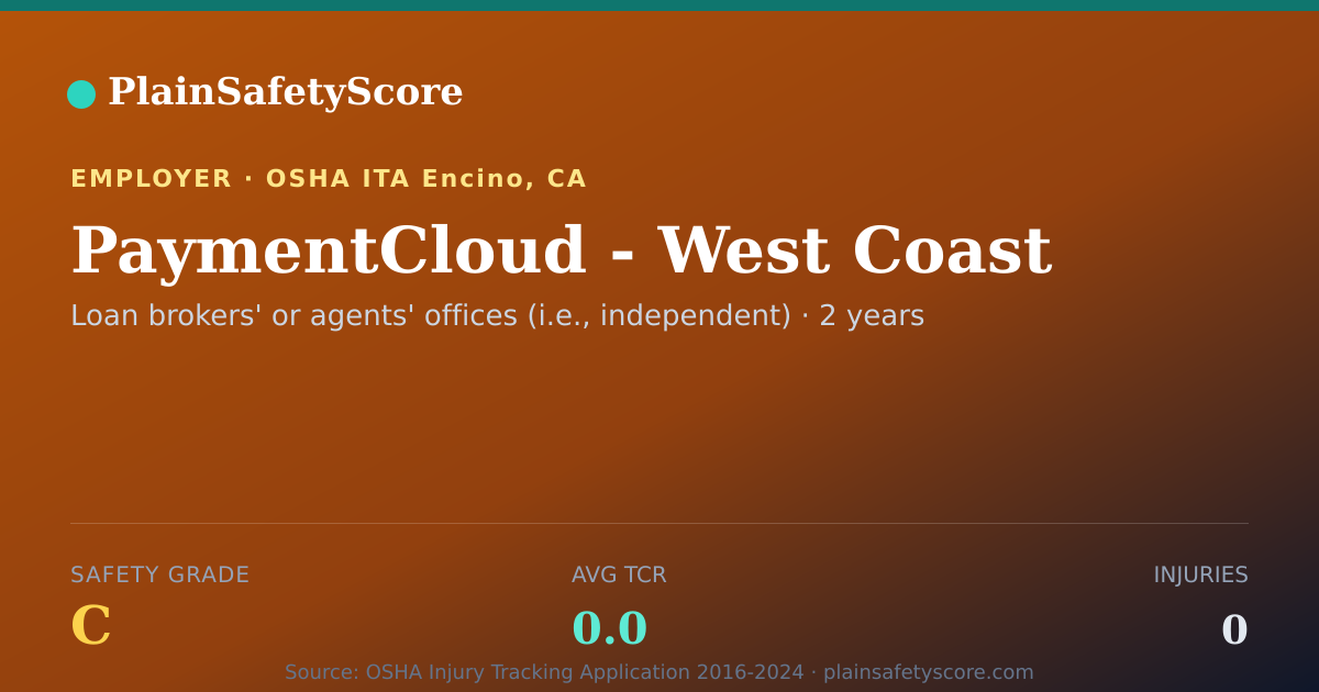 Shareable card for PaymentCloud - West Coast Safety Grade C (TCR 0.0)