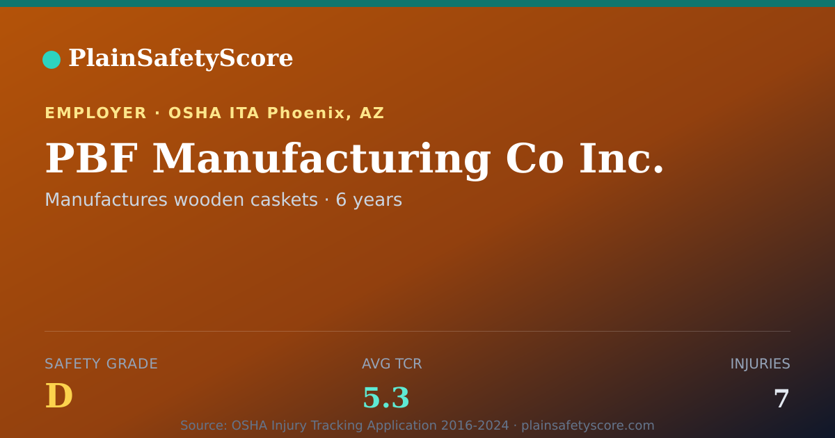 Shareable card for PBF Manufacturing Co Inc. Safety Grade D (TCR 5.3)