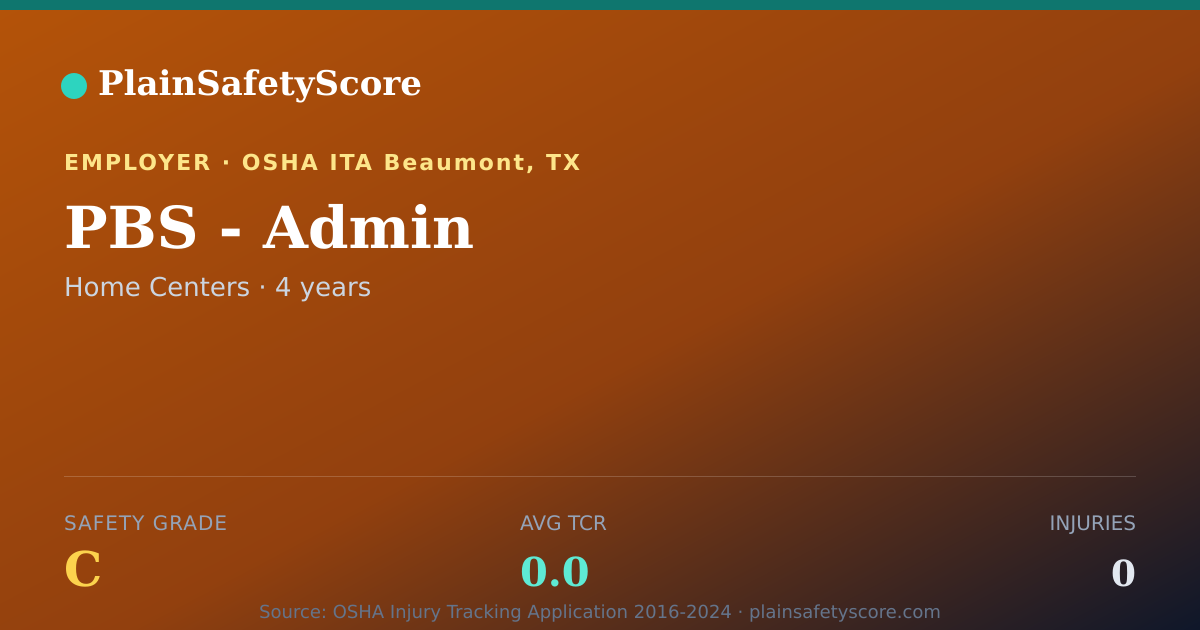 Shareable card for PBS - Admin Safety Grade C (TCR 0.0)