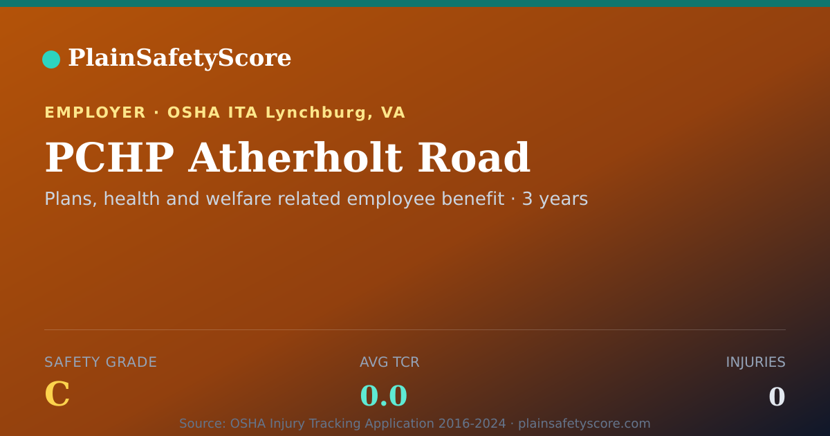 Shareable card for PCHP Atherholt Road Safety Grade C (TCR 0.0)