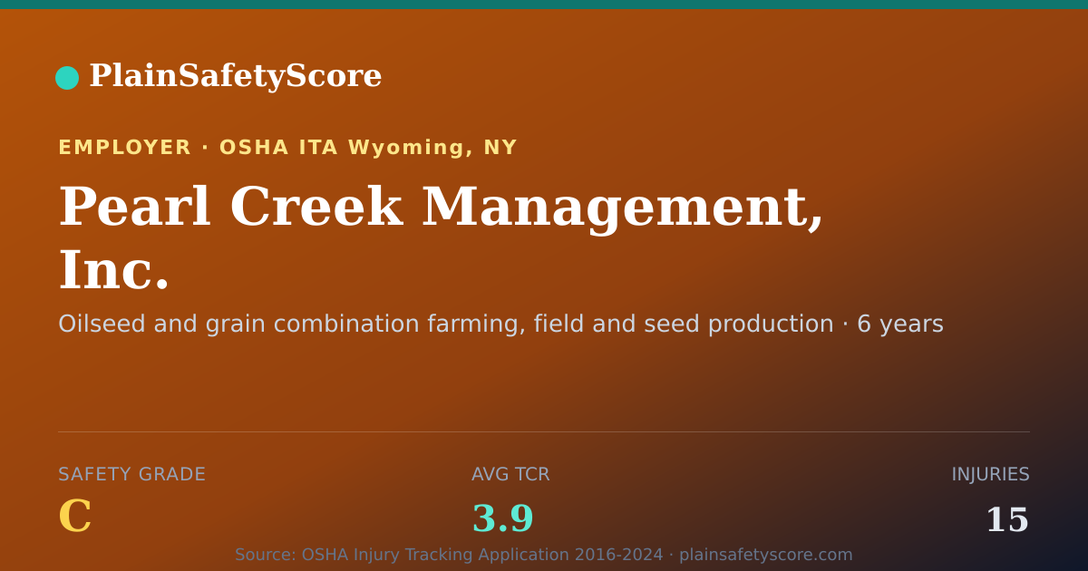 Shareable card for Pearl Creek Management, Inc. Safety Grade C (TCR 3.9)
