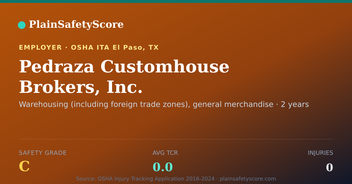 Shareable card for Pedraza Customhouse Brokers, Inc. Safety Grade C (TCR 0.0)