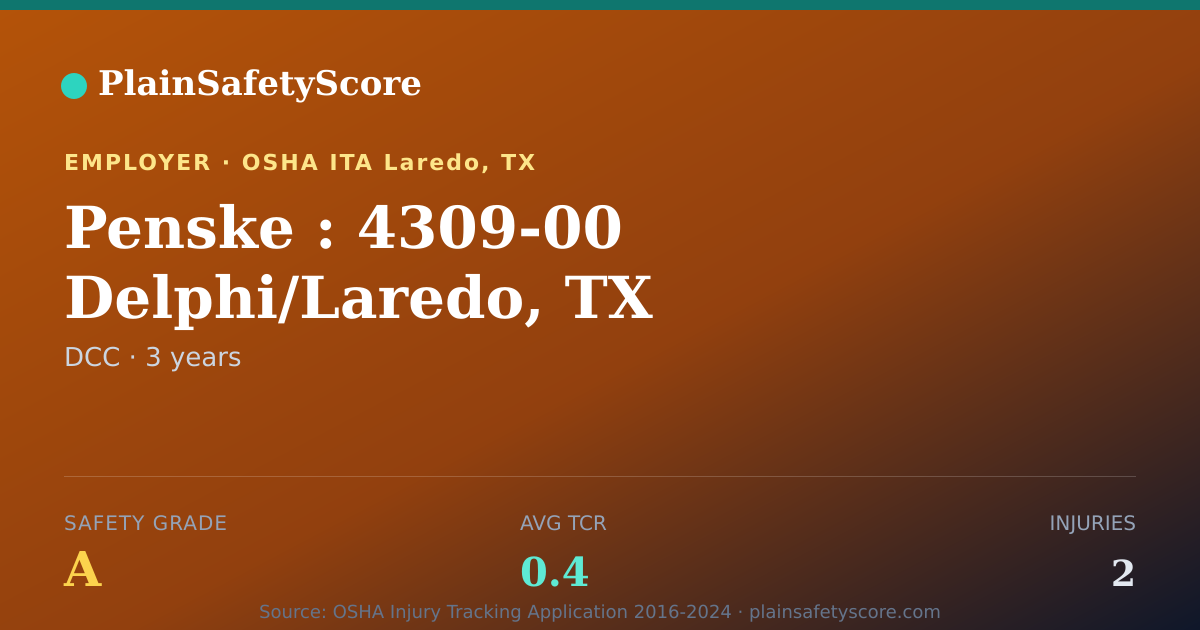 Shareable card for Penske : 4309-00 Delphi/Laredo, TX Safety Grade A (TCR 0.4)