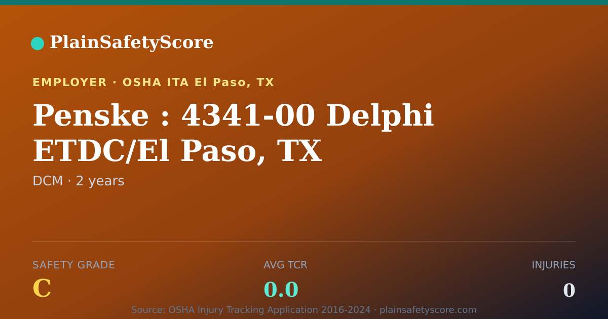 Shareable card for Penske : 4341-00 Delphi ETDC/El Paso, TX Safety Grade C