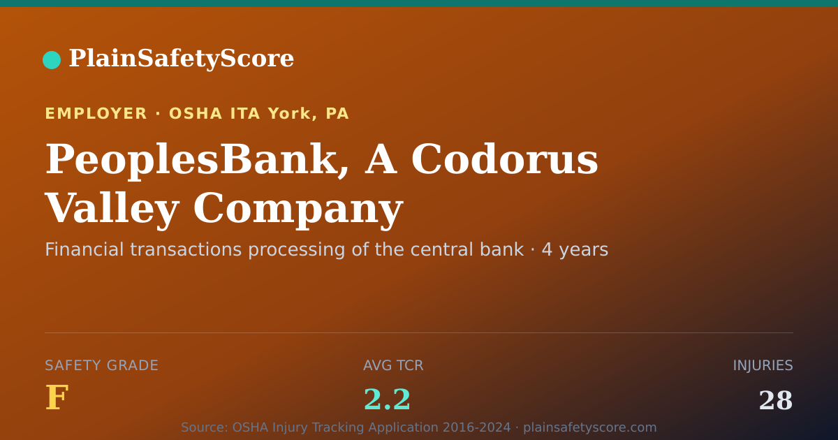 Shareable card for PeoplesBank, A Codorus Valley Company Safety Grade F