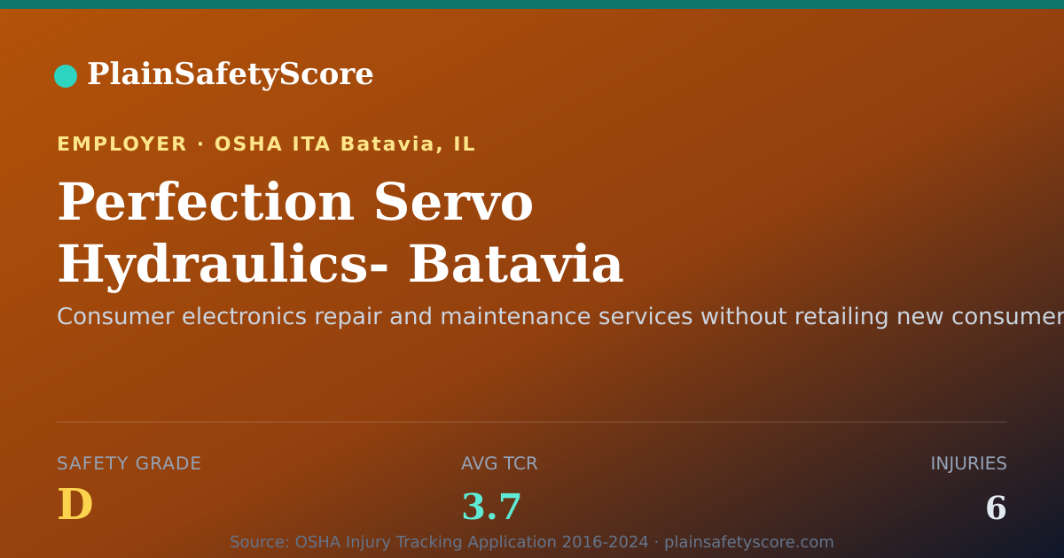 Shareable card for Perfection Servo Hydraulics- Batavia Safety Grade D