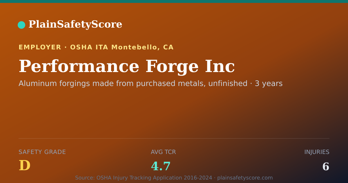 Shareable card for Performance Forge Inc Safety Grade D (TCR 4.7)