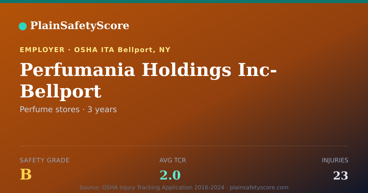 Shareable card for Perfumania Holdings Inc- Bellport Safety Grade B (TCR 2.0)
