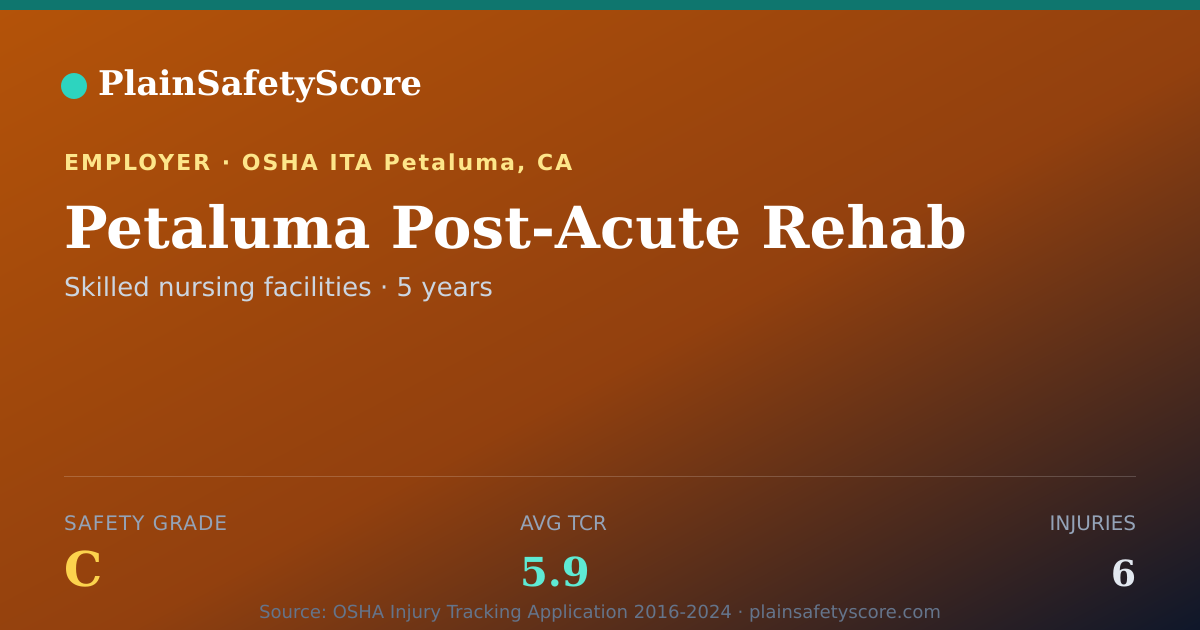 Shareable card for Petaluma Post-Acute Rehab Safety Grade C (TCR 5.9)