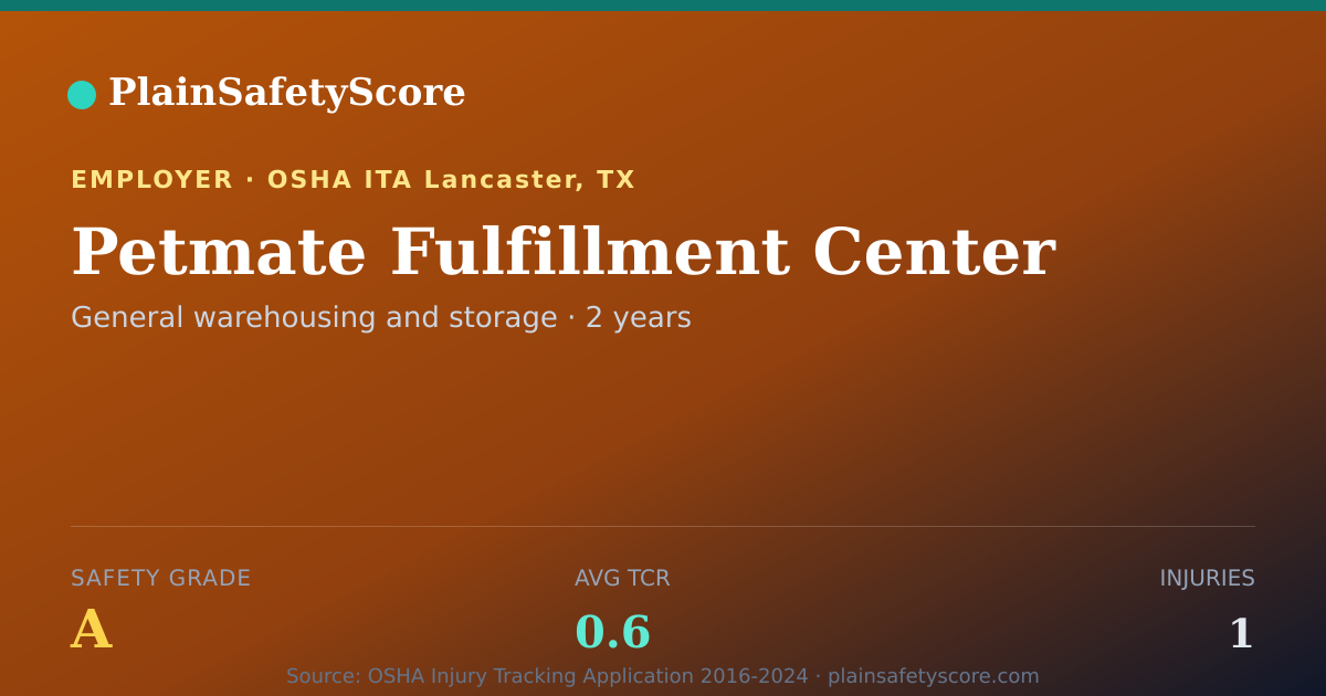 Shareable card for Petmate Fulfillment Center Safety Grade A (TCR 0.6)