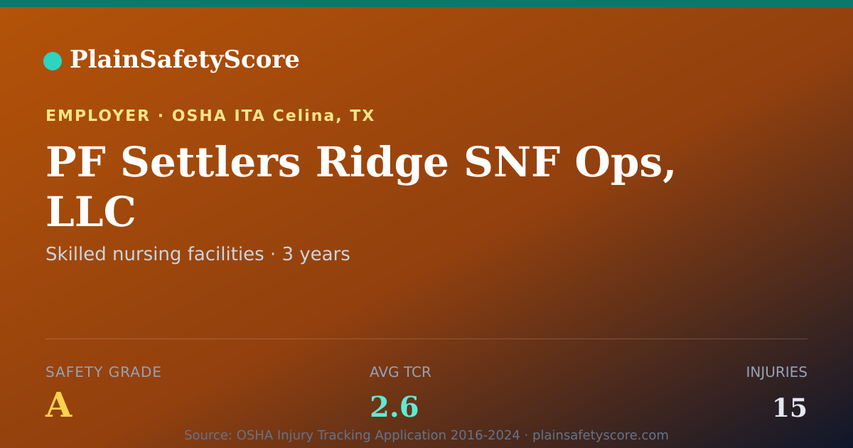 Shareable card for PF Settlers Ridge SNF Ops, LLC Safety Grade A (TCR 2.6)