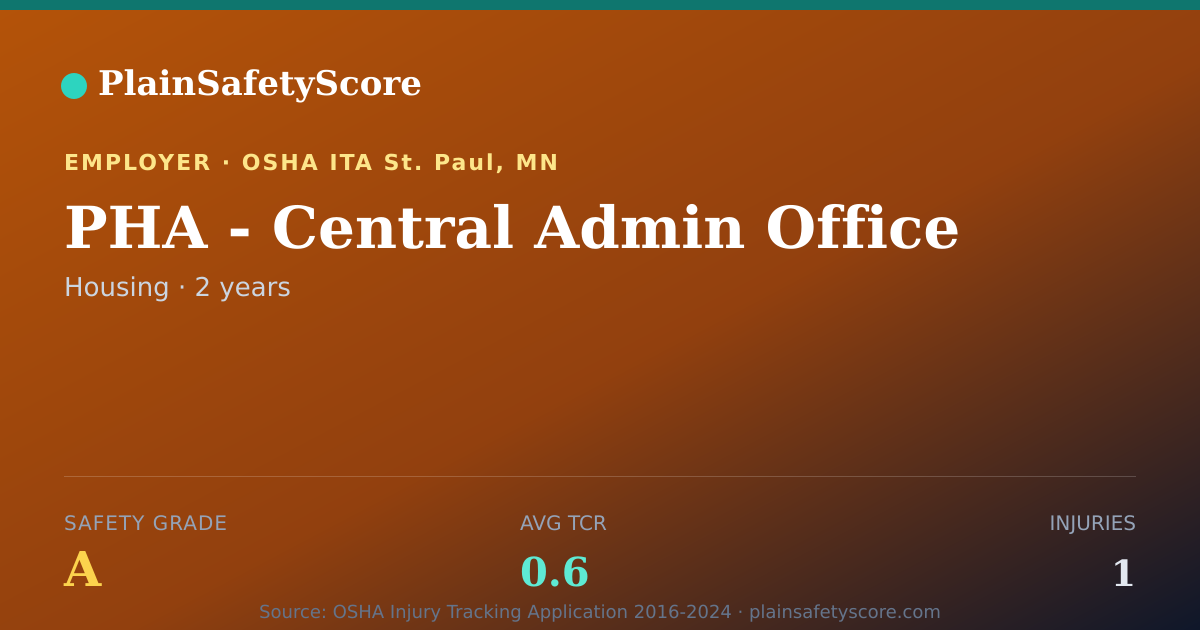 Shareable card for PHA - Central Admin Office Safety Grade A (TCR 0.6)
