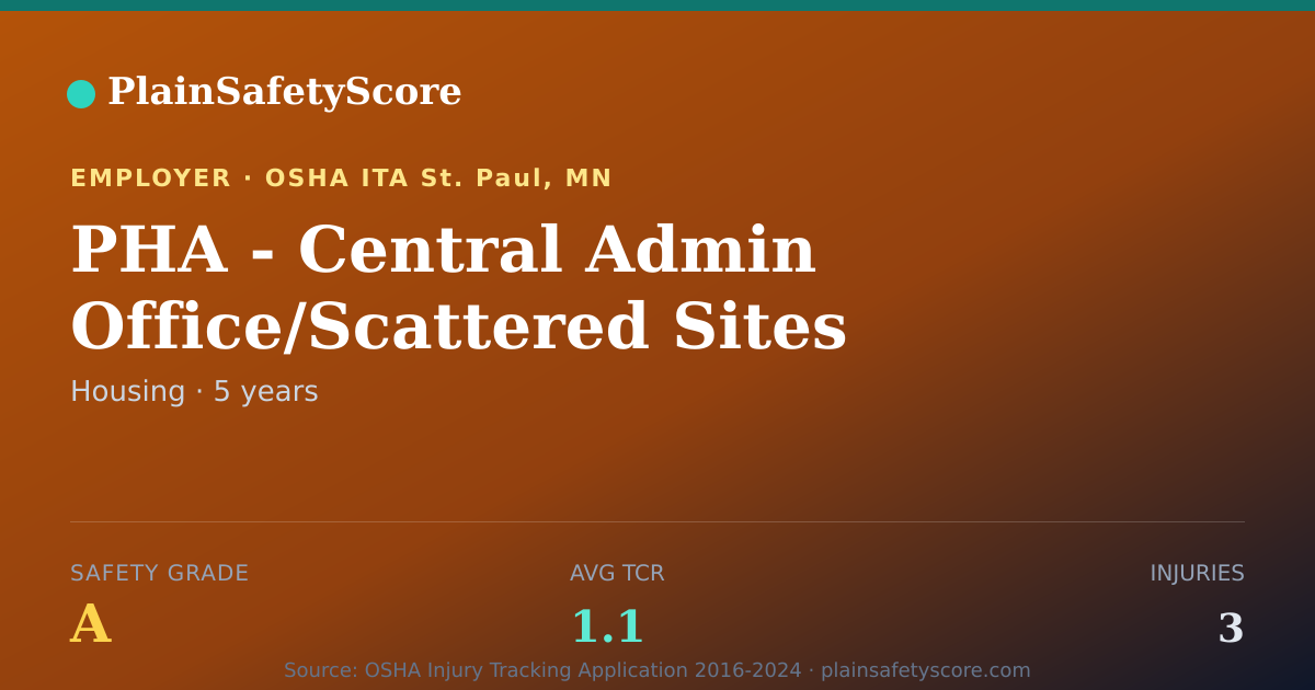 Shareable card for PHA - Central Admin Office/Scattered Sites Safety Grade A