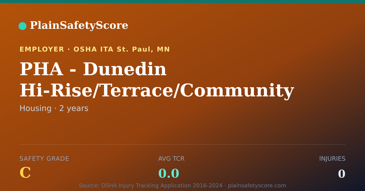 Shareable card for PHA - Dunedin Hi-Rise/Terrace/Community Center safety grade