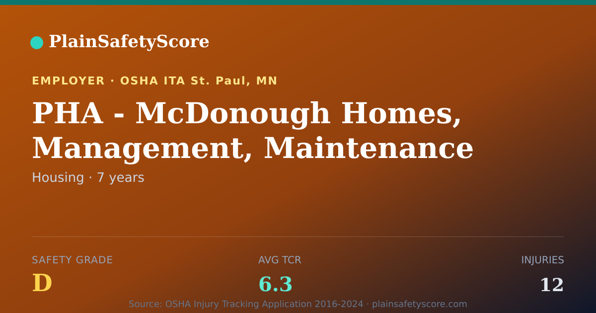 Shareable card for PHA - McDonough Homes, Management, Maintenance safety grade