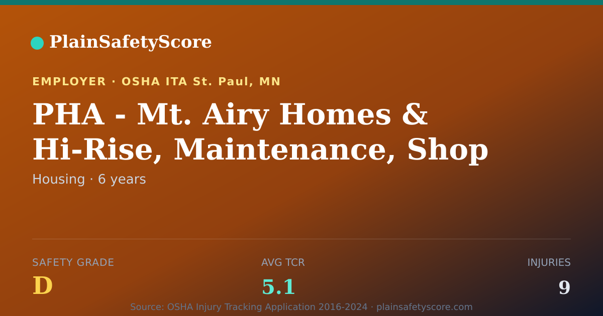 Shareable card for PHA - Mt. Airy Homes & Hi-Rise, Maintenance, Shop