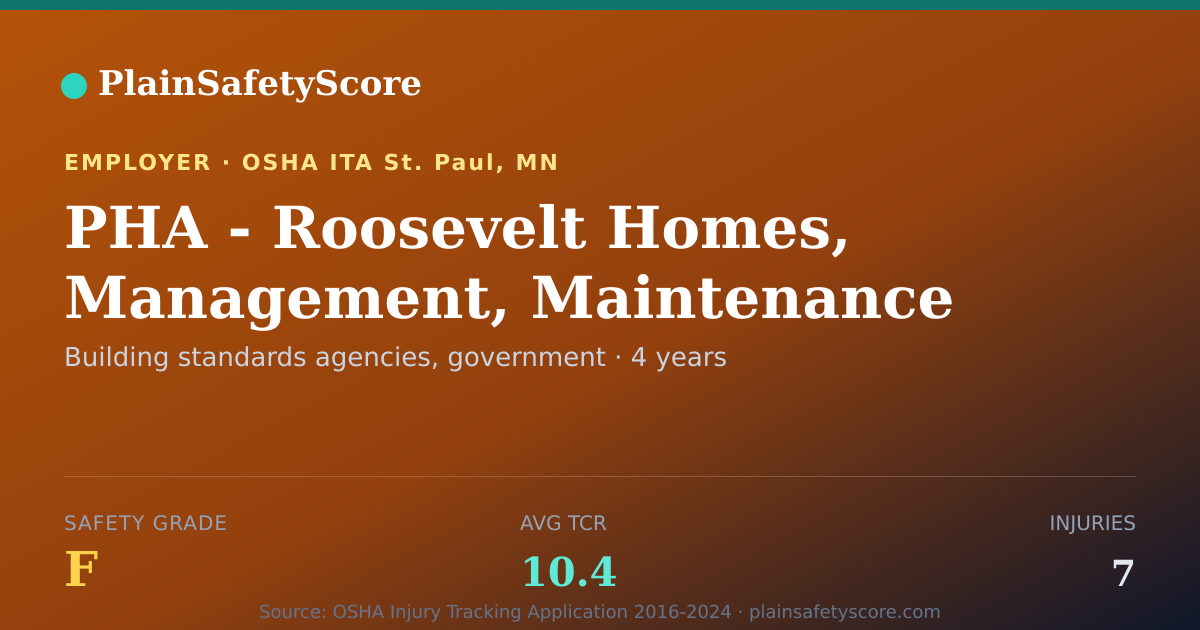 Shareable card for PHA - Roosevelt Homes, Management, Maintenance safety grade