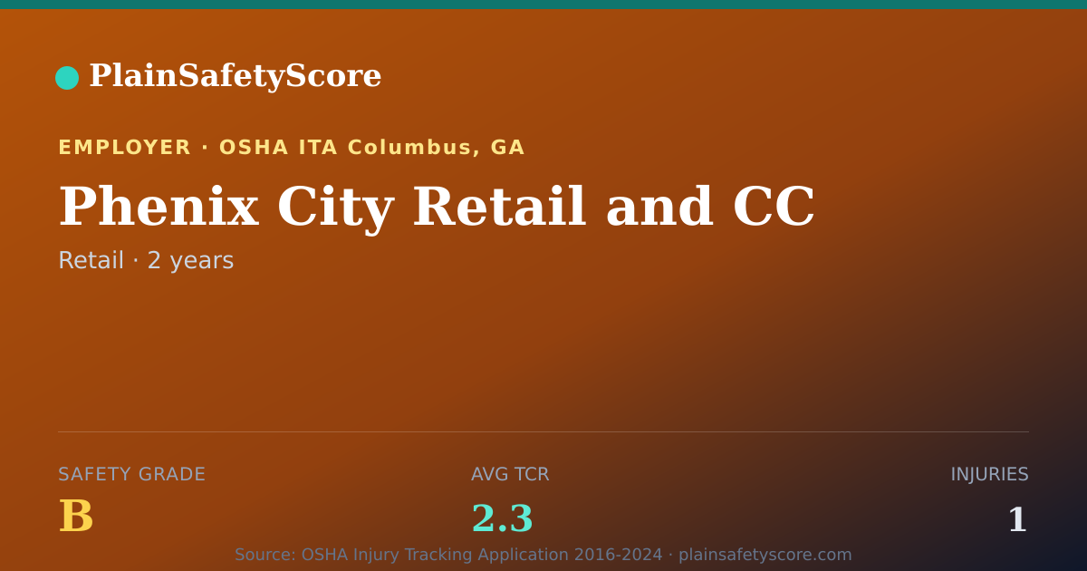Shareable card for Phenix City Retail and CC Safety Grade B (TCR 2.3)
