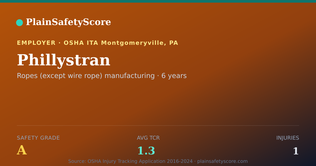 Shareable card for Phillystran Safety Grade A (TCR 1.3)