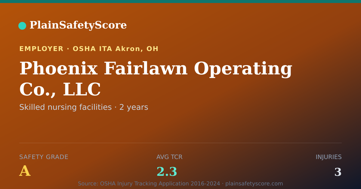 Shareable card for Phoenix Fairlawn Operating Co., LLC Safety Grade A (TCR 2.3)