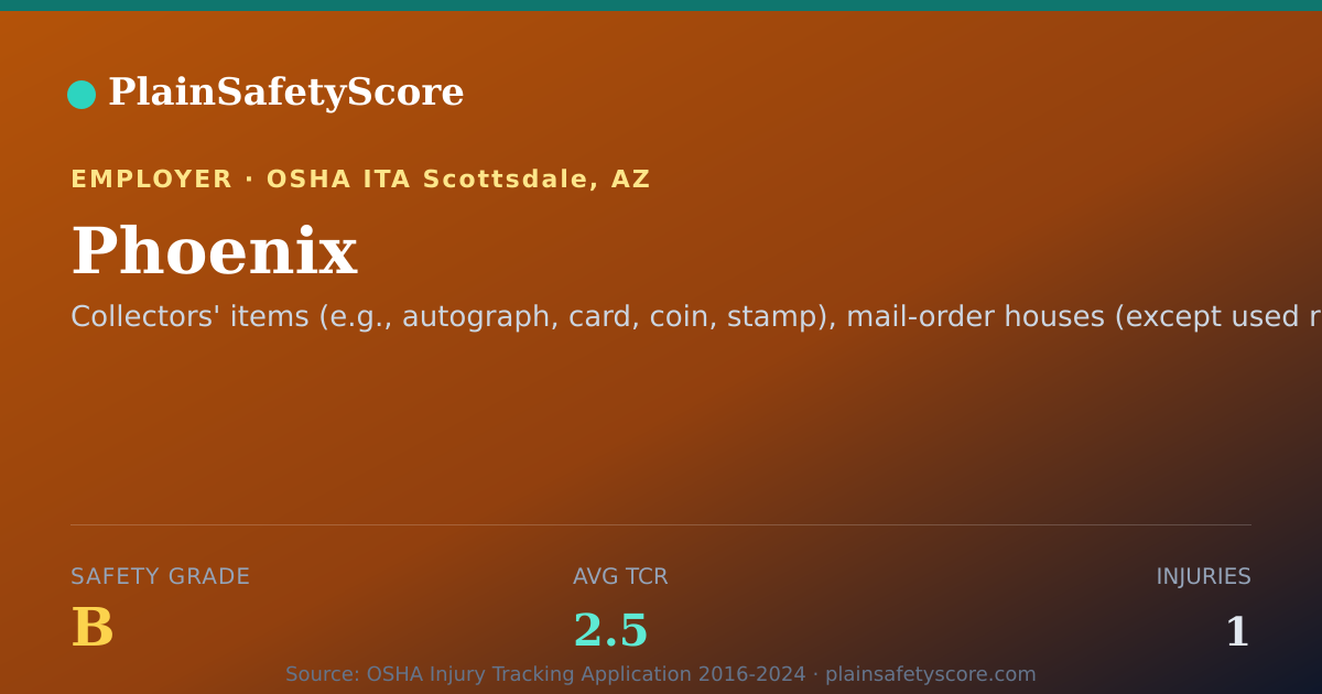 Shareable card for Phoenix Safety Grade B (TCR 2.5)