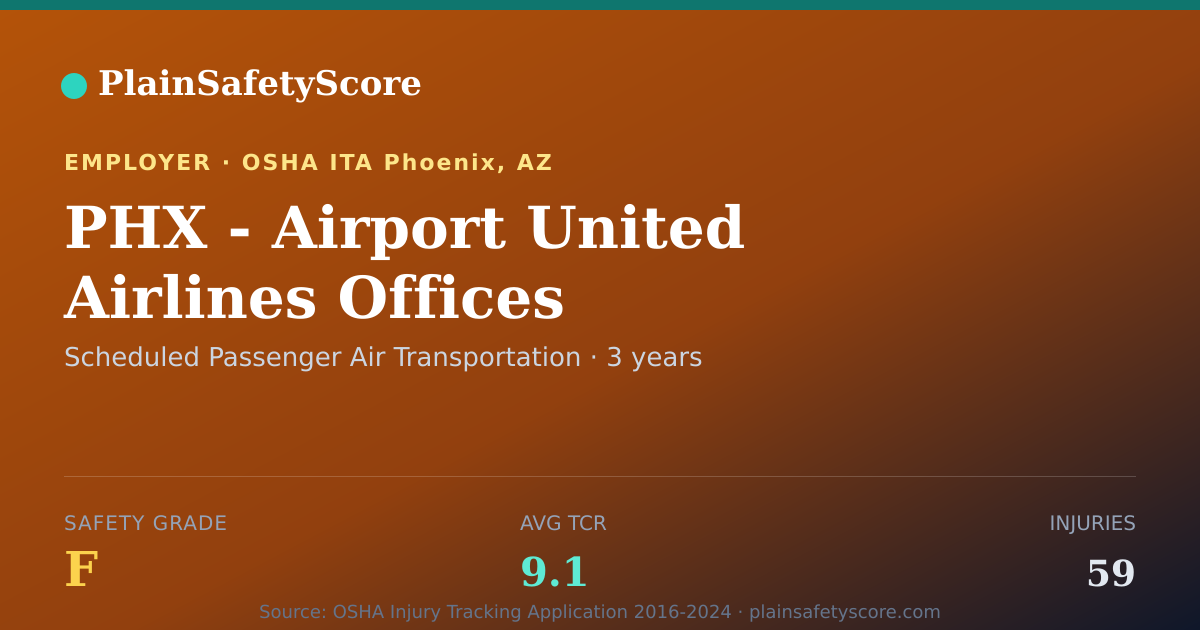 Shareable card for PHX - Airport United Airlines Offices Safety Grade F