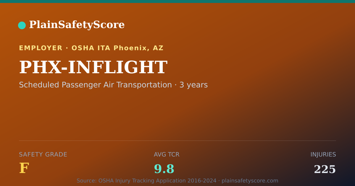 Shareable card for PHX-INFLIGHT Safety Grade F (TCR 9.8)
