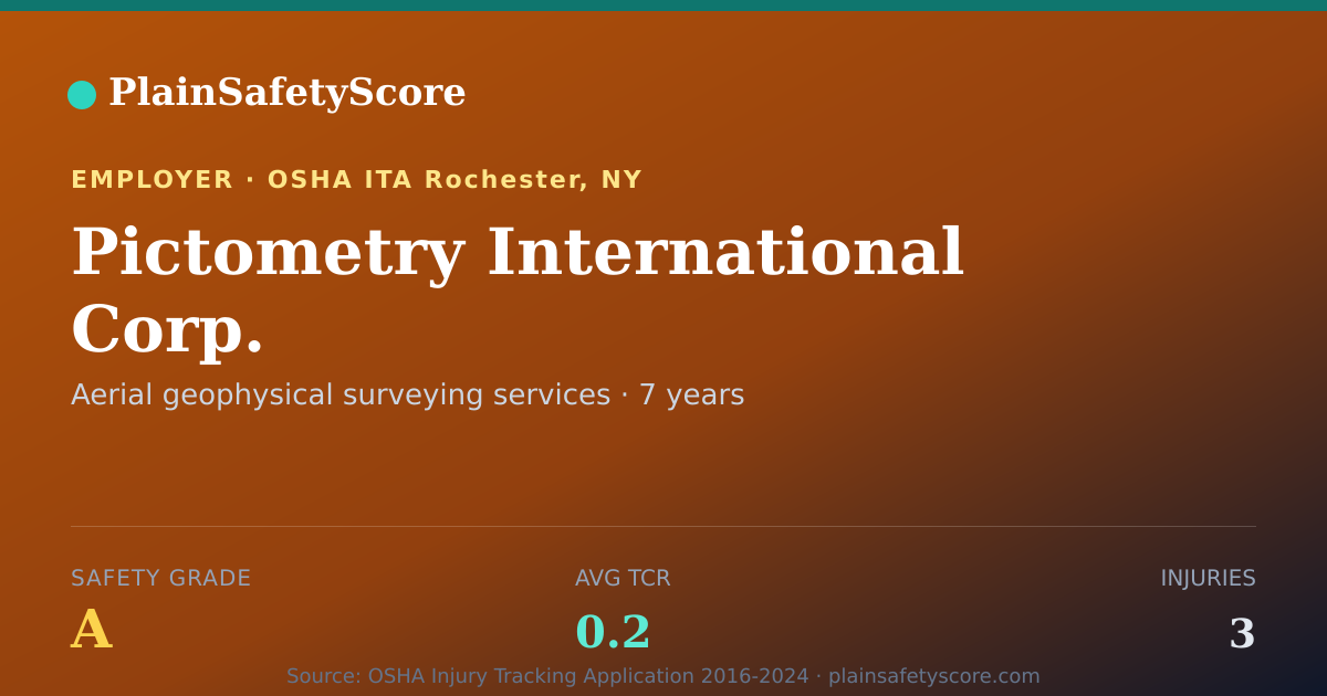 Shareable card for Pictometry International Corp. Safety Grade A (TCR 0.2)