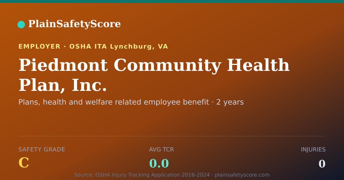 Shareable card for Piedmont Community Health Plan, Inc. Safety Grade C