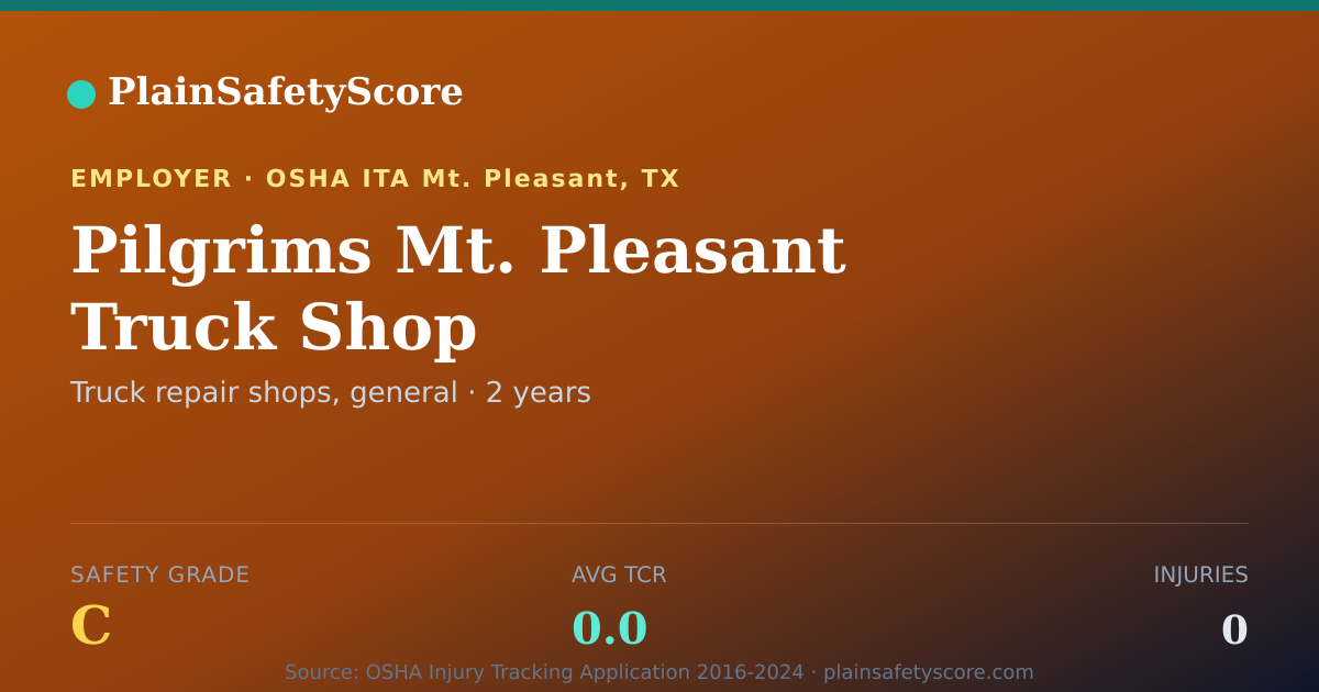 Shareable card for Pilgrims Mt. Pleasant Truck Shop Safety Grade C (TCR 0.0)