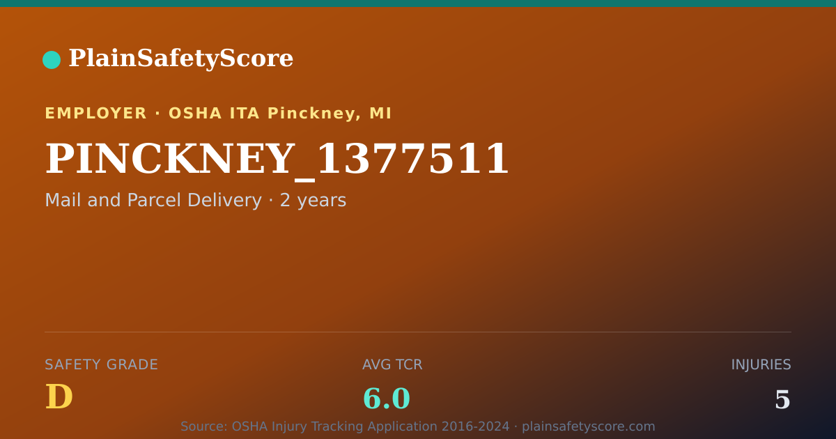 Shareable card for PINCKNEY_1377511 Safety Grade D (TCR 6.0)