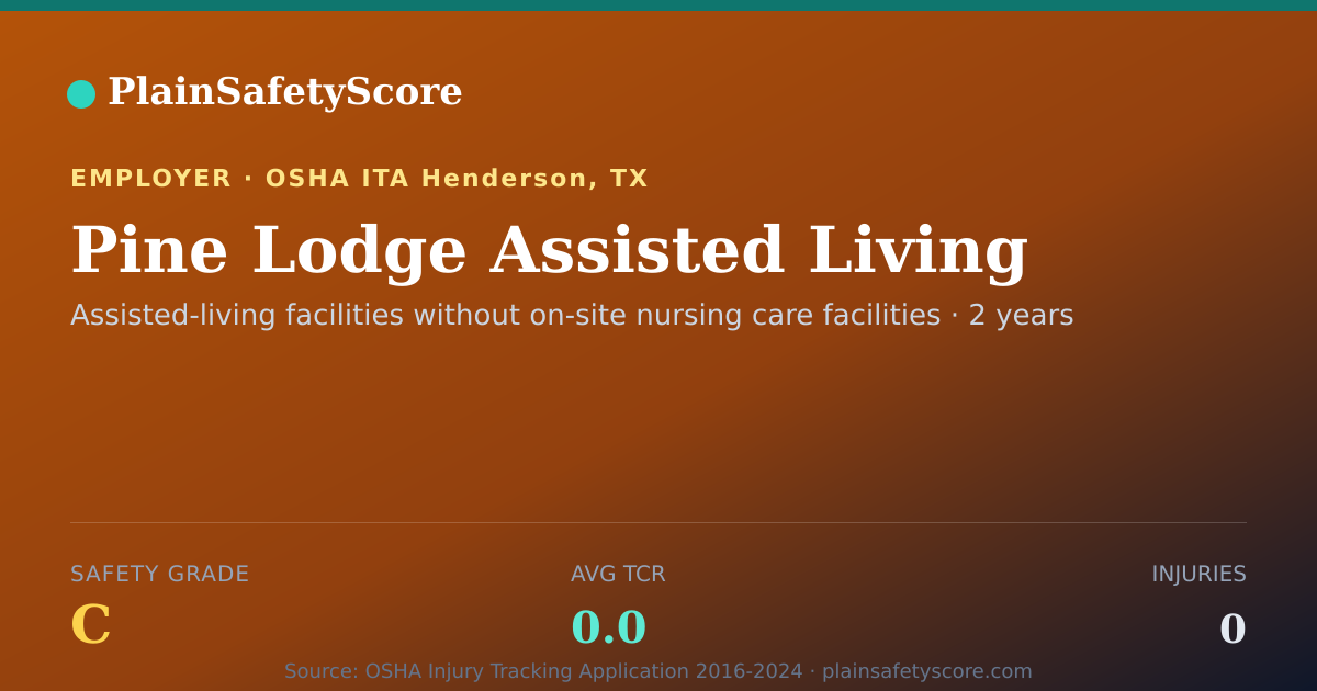 Shareable card for Pine Lodge Assisted Living Safety Grade C (TCR 0.0)