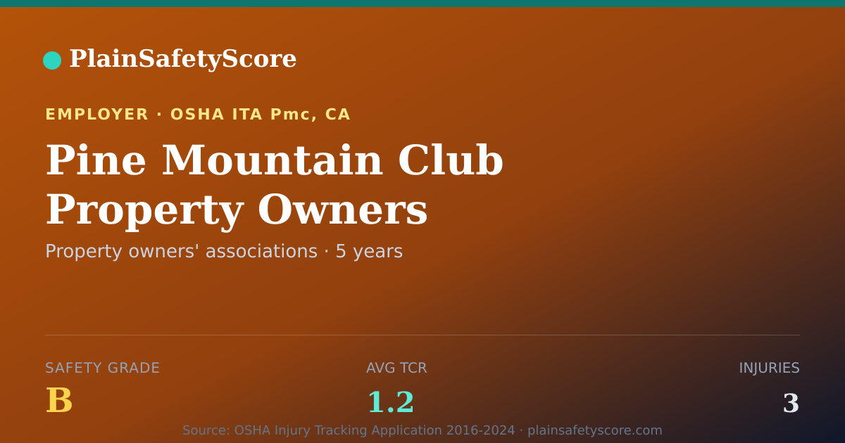 Shareable card for Pine Mountain Club Property Owners Association safety grade